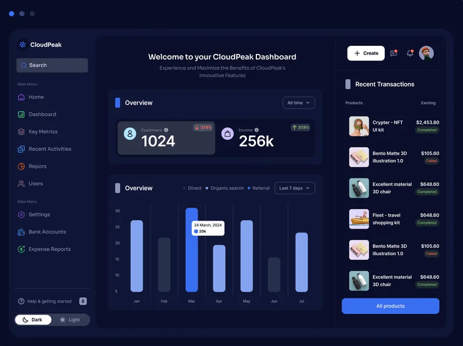 CloudPeak Dashboard