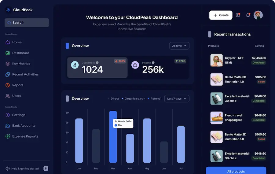 cloudpeak dashboard